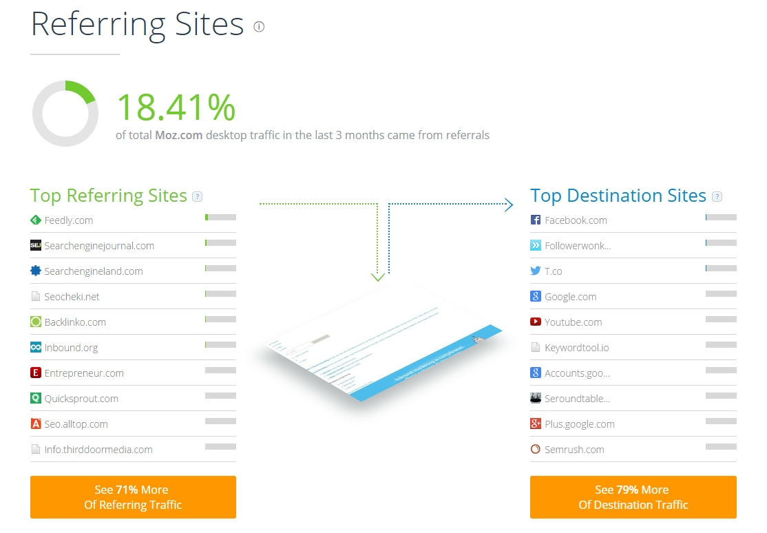 Reffering Sites in Similar web